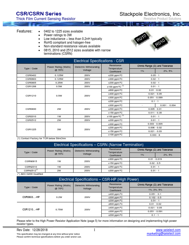 CSR1225