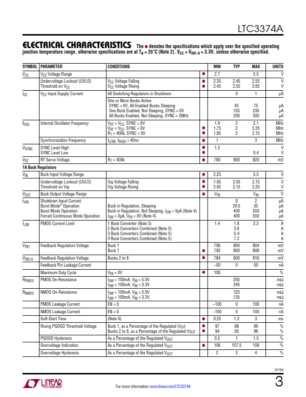 LTC3374A