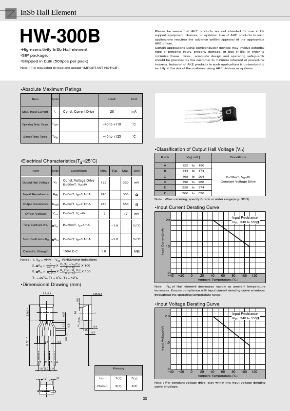 HW300B