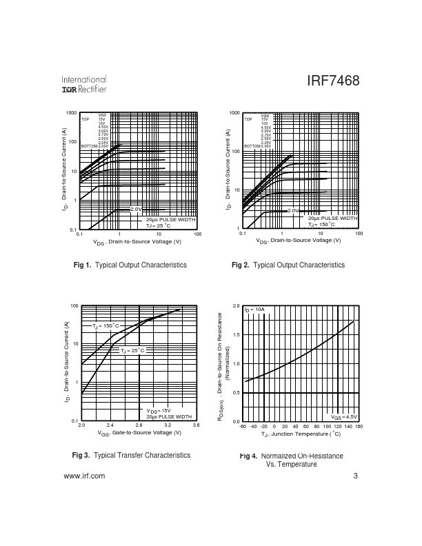 IRF7468