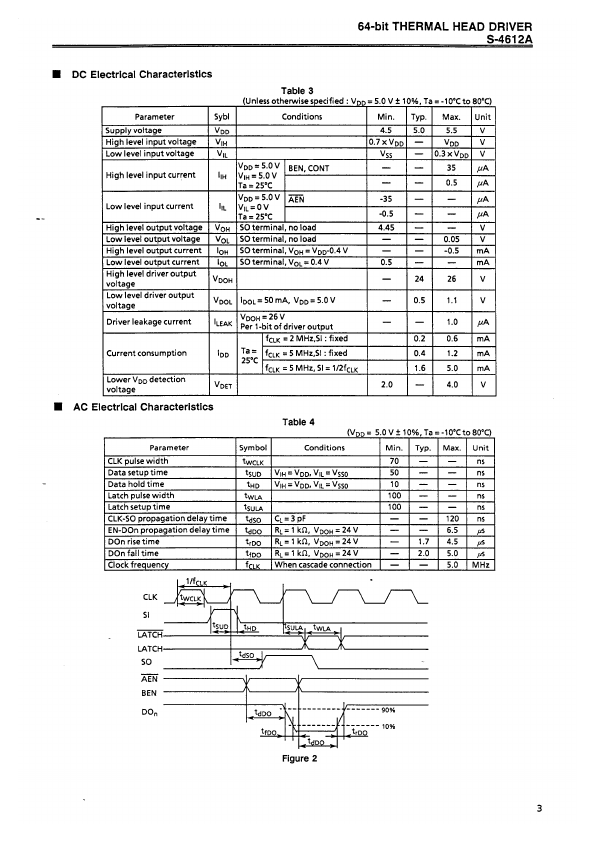 S-4612A