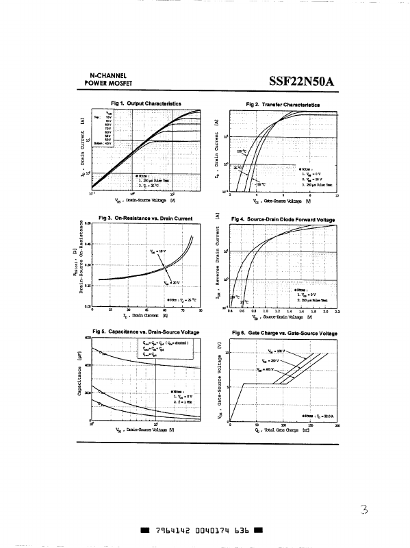 SSF22N50A