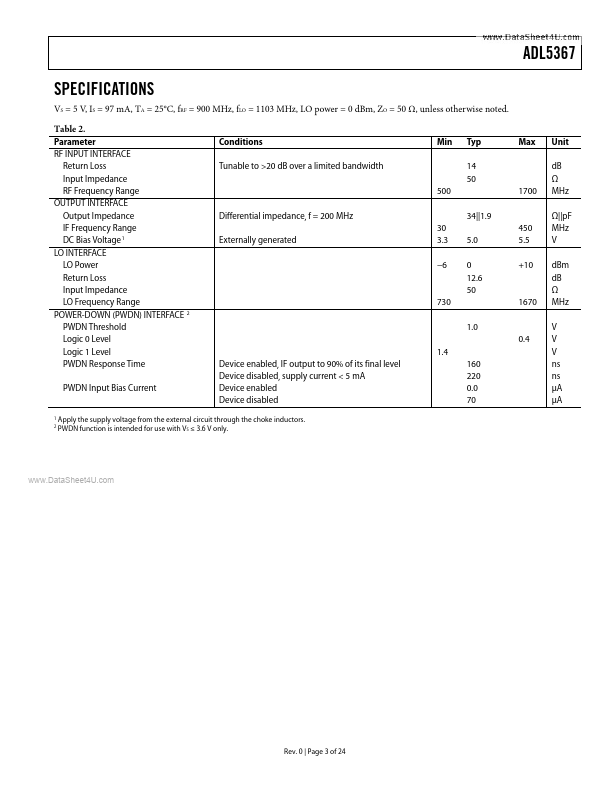 ADL5367