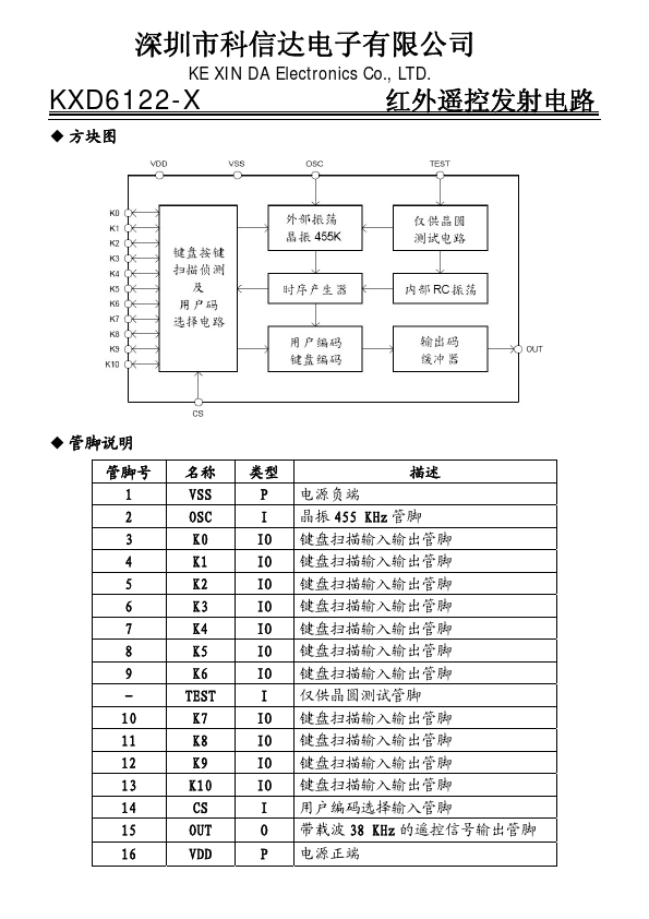 KXD6122-X