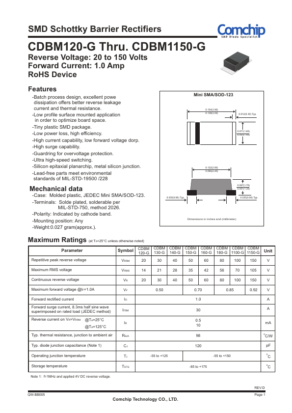 CDBM1130-G