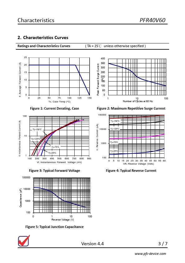 PFR40V60CTF