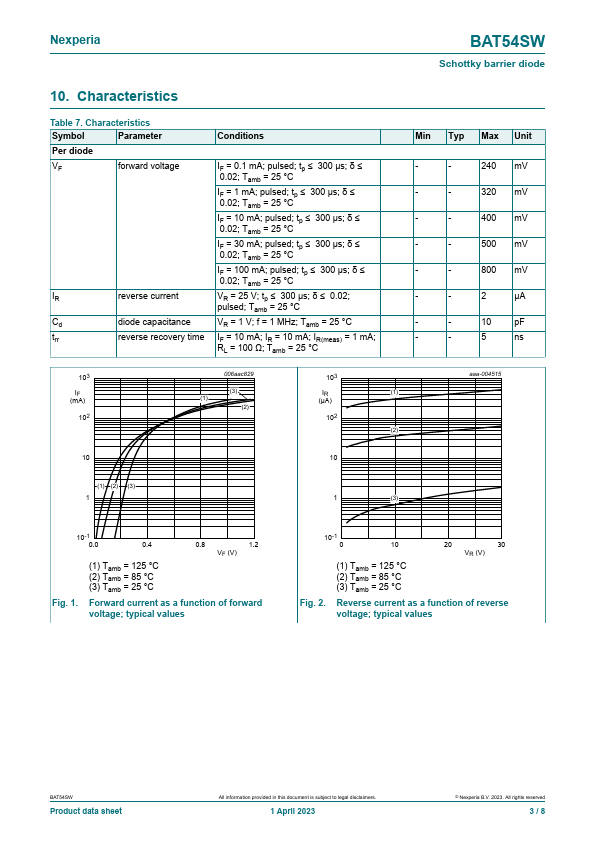 BAT54SW