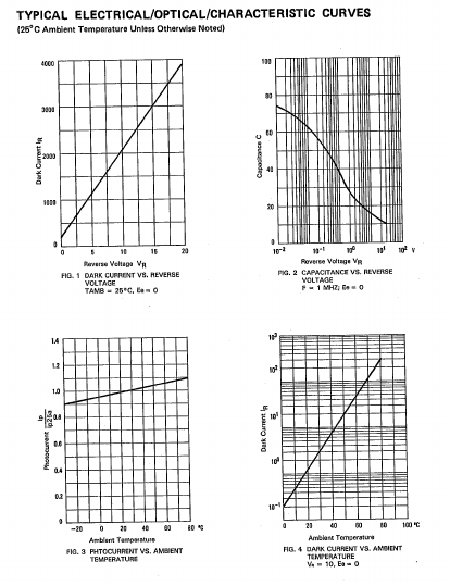 LTR536AB