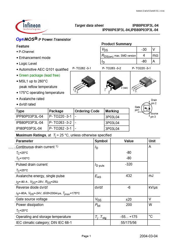 IPB80P03P3L-04