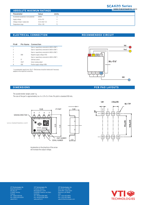 SCA620