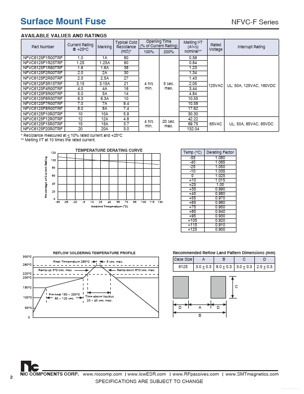 NFVC6125F10R0TRF