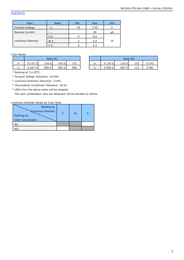 NSPB510BS