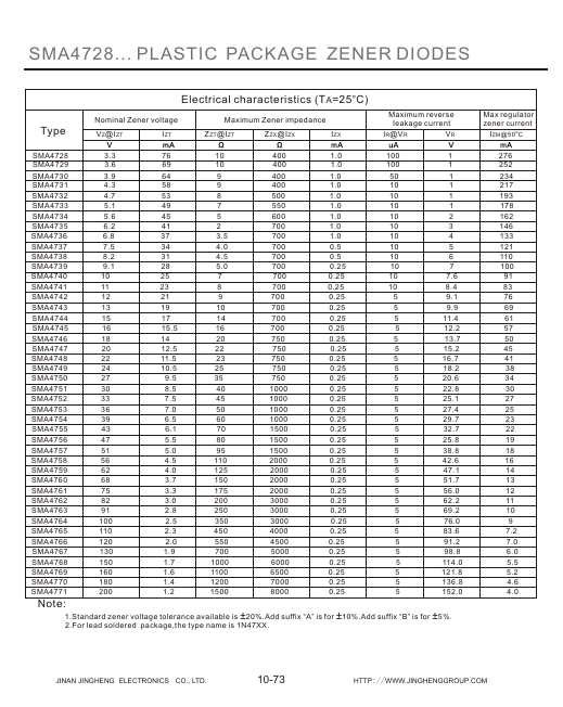 SMA4750