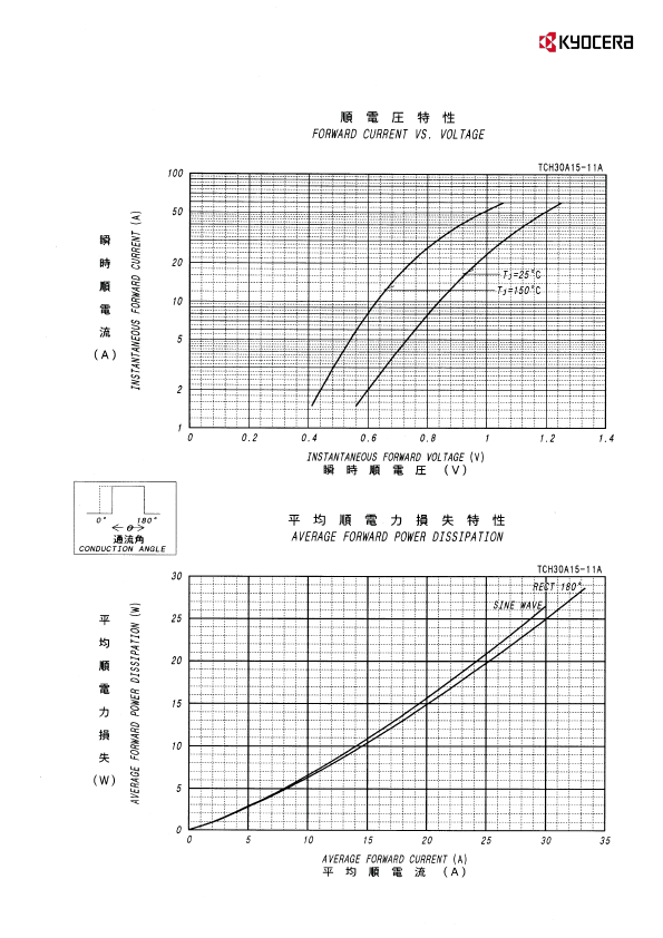 TCH30A15-11A