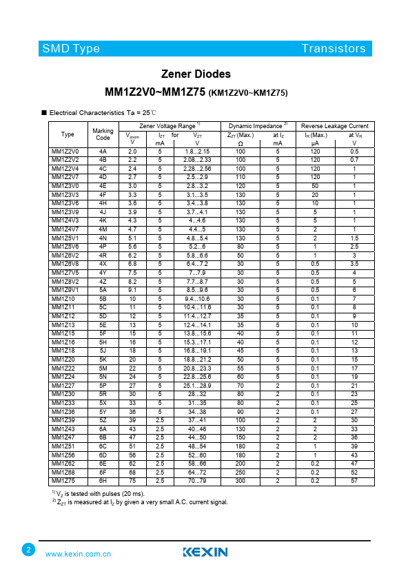 KM1Z47