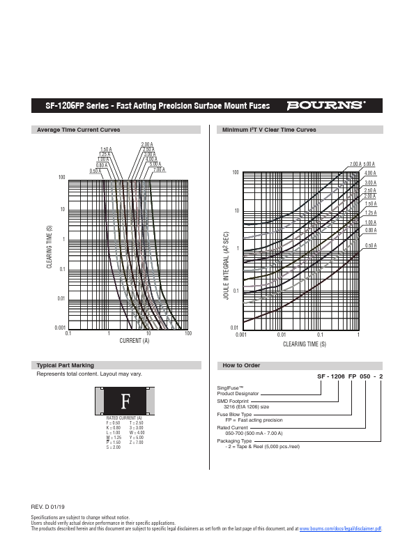 SF-1206FP050