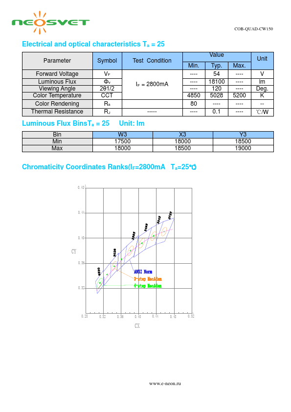 COB-QUAD-CW150