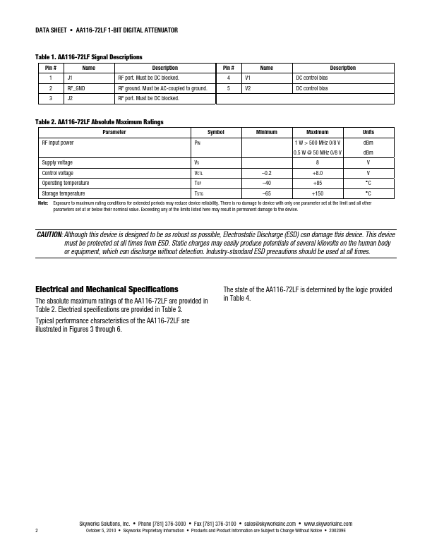 AA116-72LF