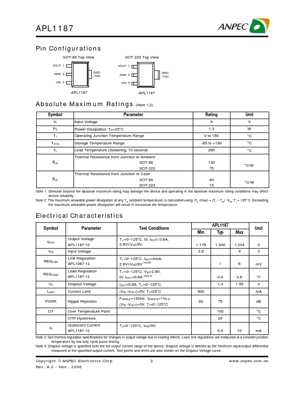 APL1187