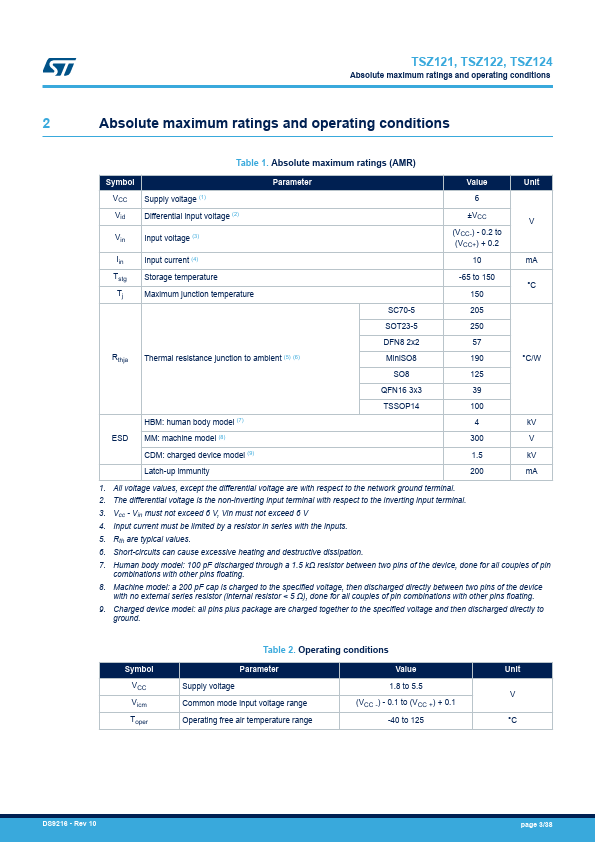 TSZ124IY