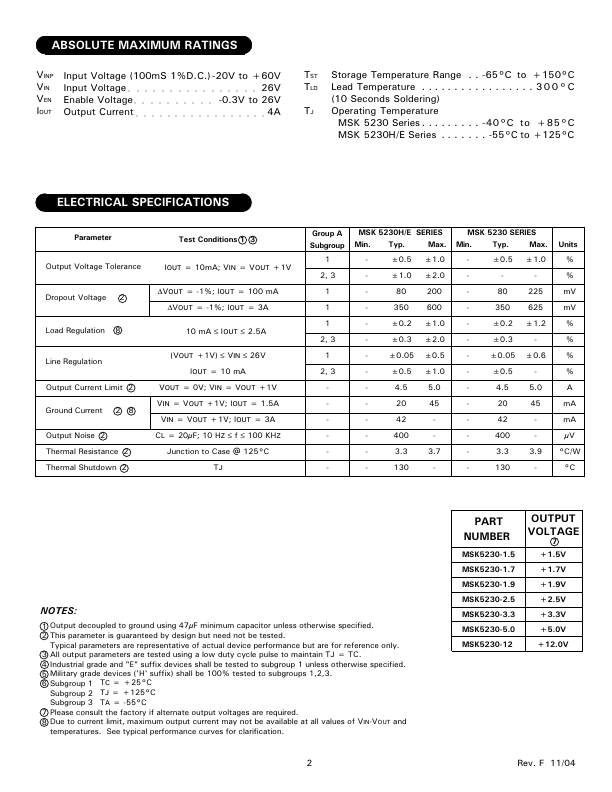 MSK5230