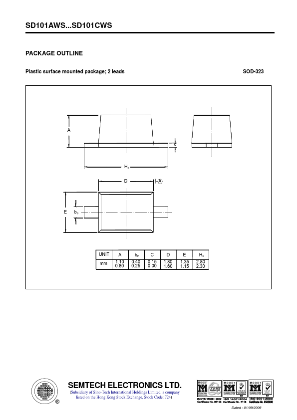 SD101BWS