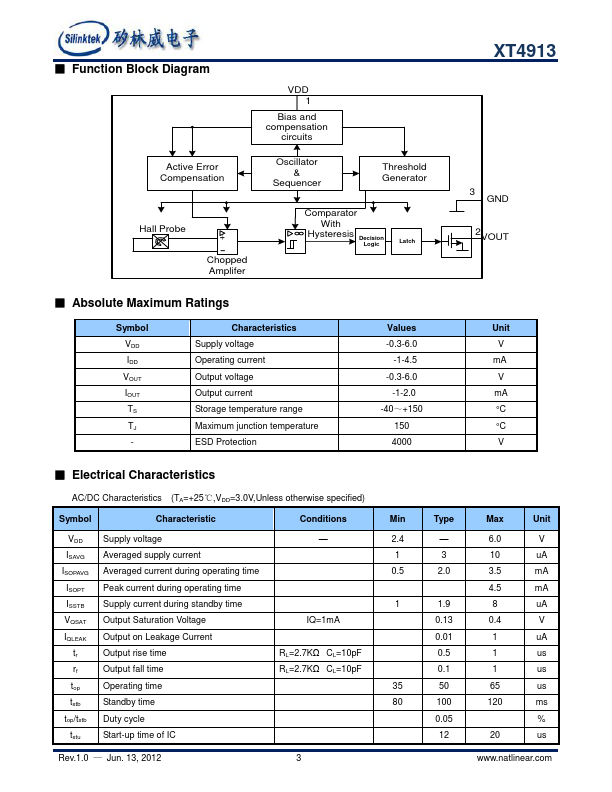 XT4913