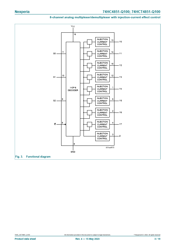 74HCT4851-Q100