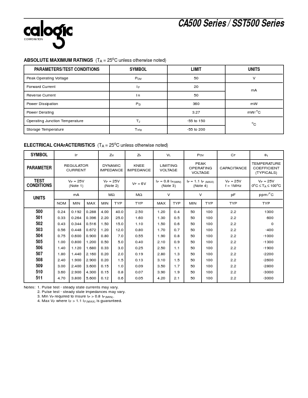 SST510