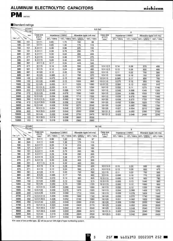 UPM1Exxxx