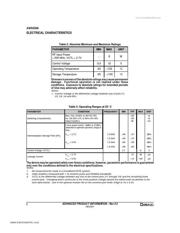 AWS5508