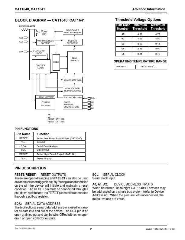 CAT1641