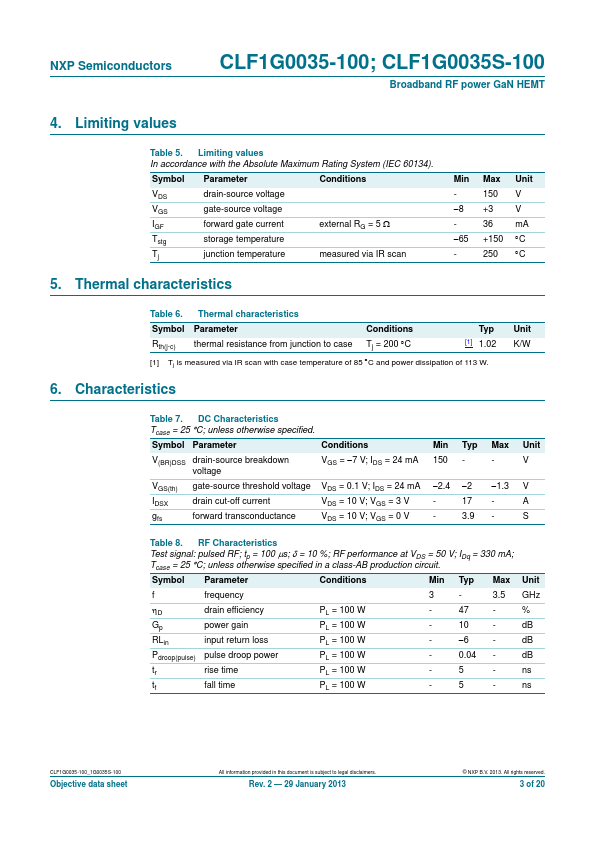 CLF1G0035S-100