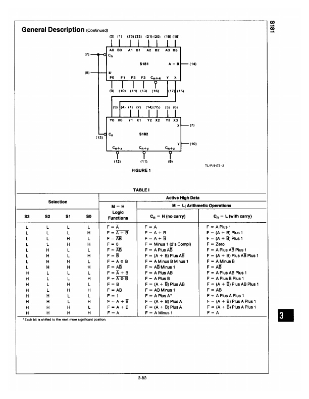 DM54S181