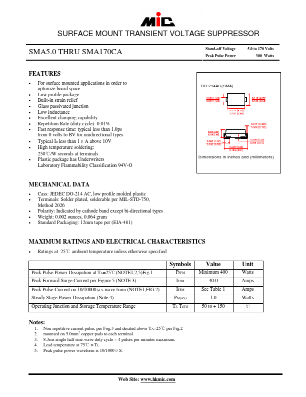 SMA170A