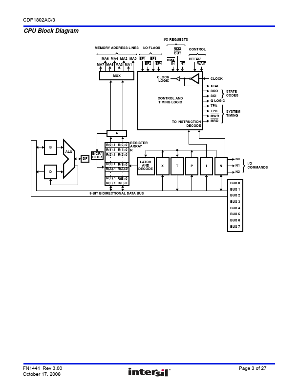 CDP1802AC