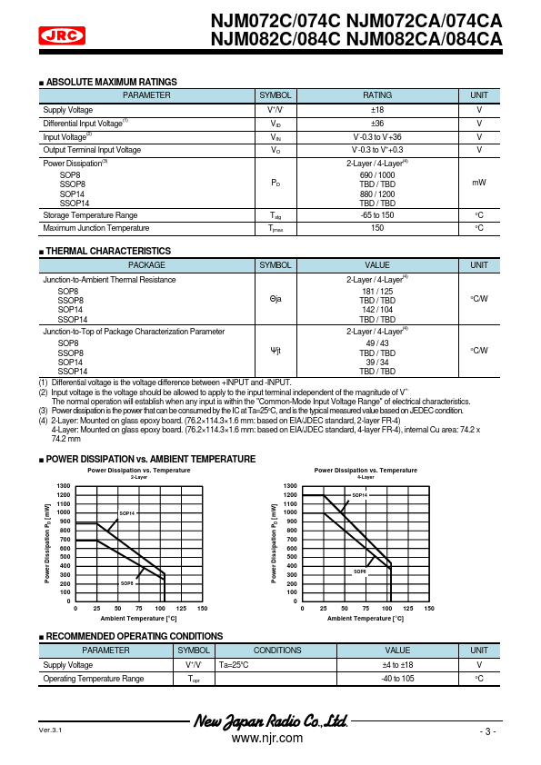 NJM082CA