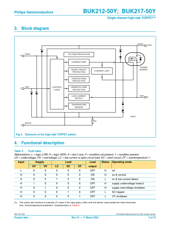 BUK212-50Y