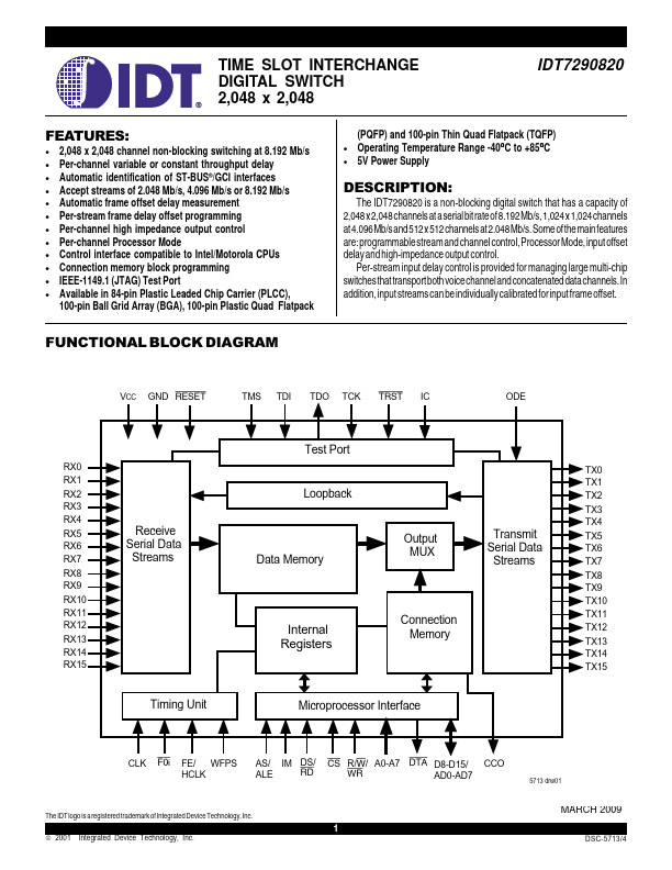 IDT7290820