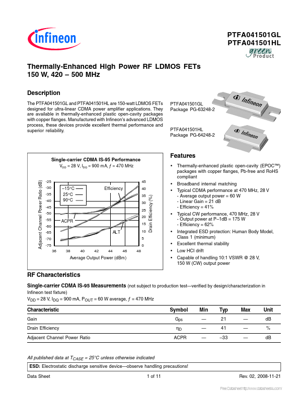 PTFA041501GL