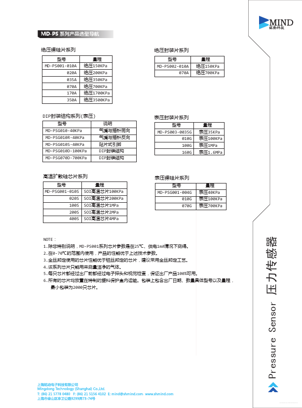 MD-PS002