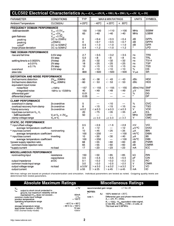 CLC502