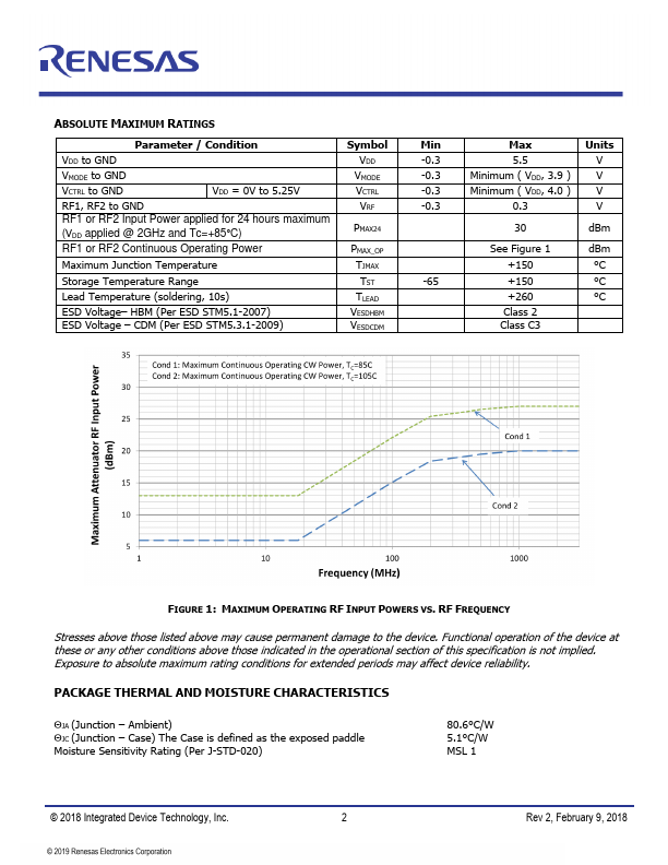 F2255NLGK