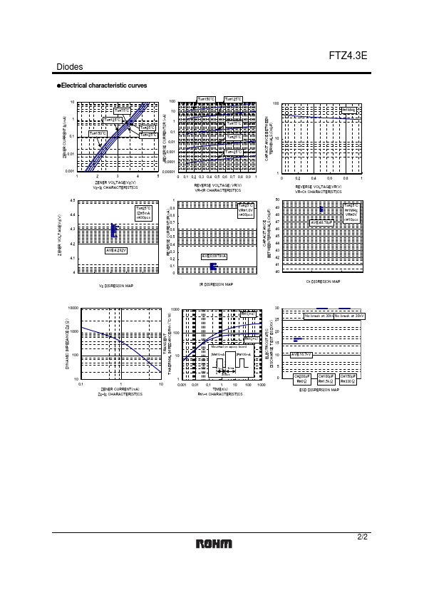 FTZ4.3E