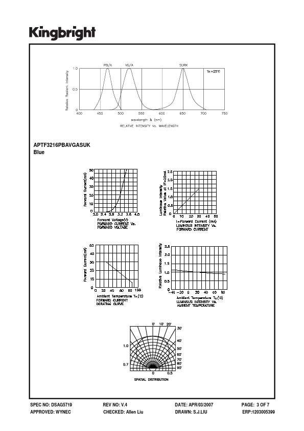 APTF3216PBAVGASUK