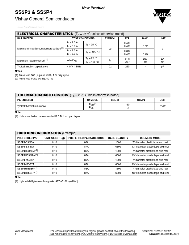 SS5P3