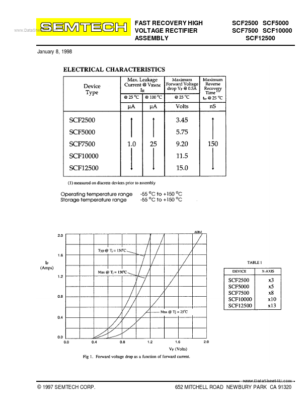 SCF10000