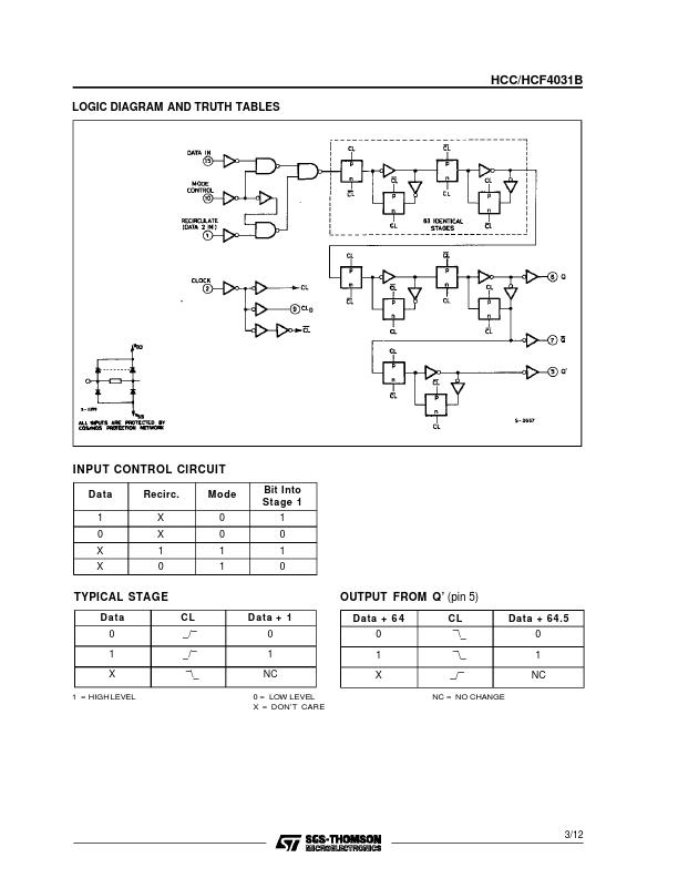 HCF4031B