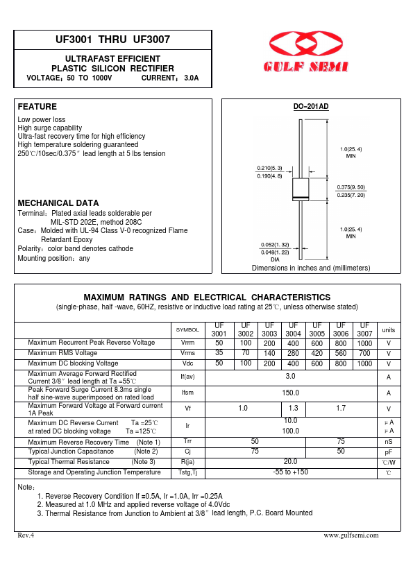 UF3005