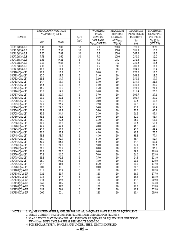 3KP8.5CA-LF